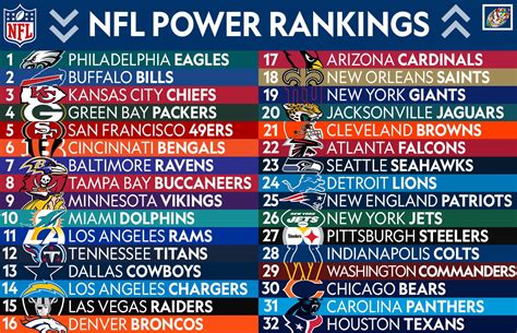 nfl week 11 standings|NFL Power Rankings, Week 11: Eagles fly back into top five, .